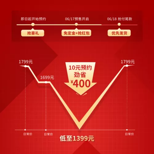 红金电商促销优惠活动满减钜惠主图