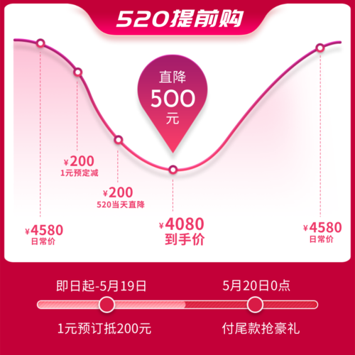 520/双11玫红电商曲线图促销预售主图