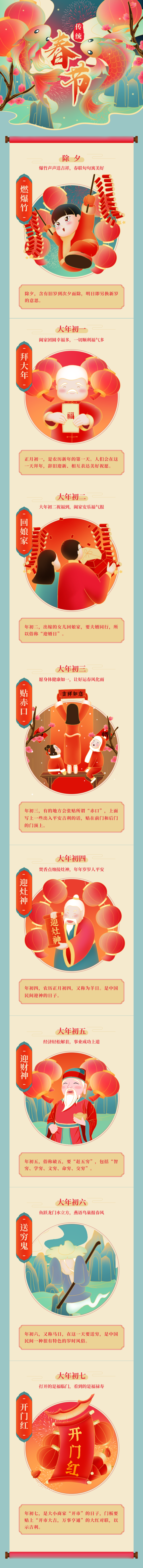 春节习俗祝福长图文章