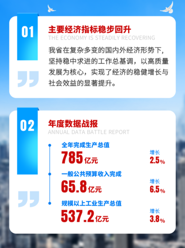 商务风融媒体两会年度政务工作报告一图读懂文章蓝色小红书配图