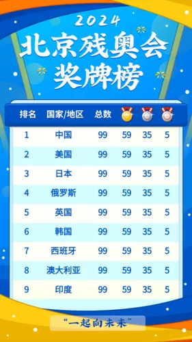 扁平插画冬奥会/冬残奥会奖牌榜手机海报