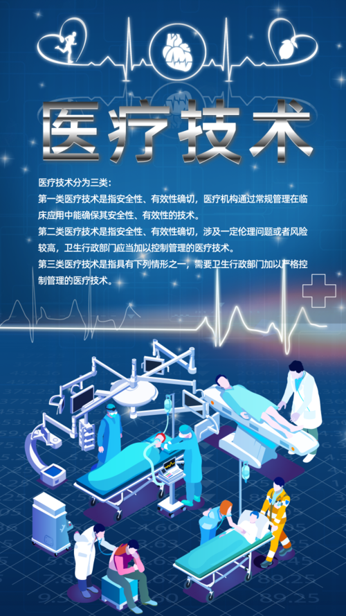 简约图文医疗技术手机海报