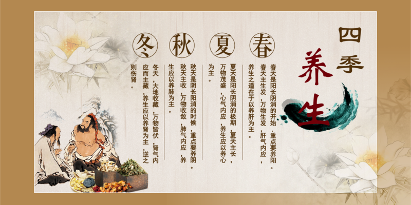 文艺复古风四季养生展板